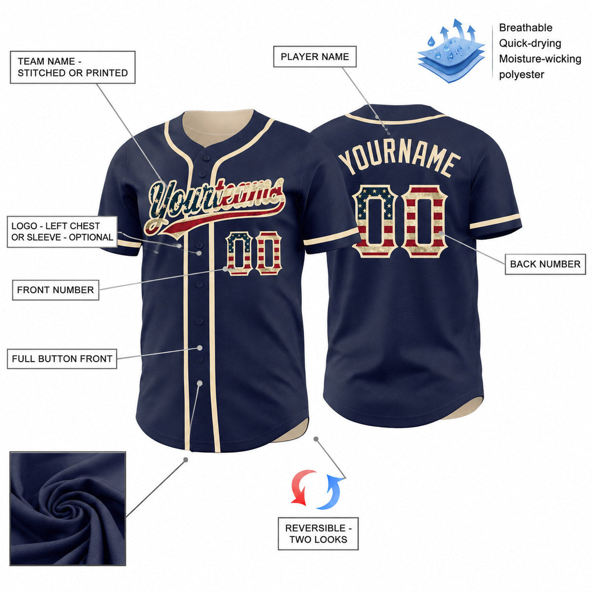 Custom Navy Vintage USA Flag Button Down Reversible Baseball Jersey with Cream Lettering customization guide